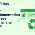 ERP Implementation Lifecycle Explained: From Initiation to Optimization