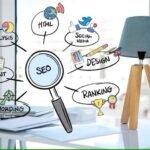 The Essential Components of an Effective SEO Reseller Plan
