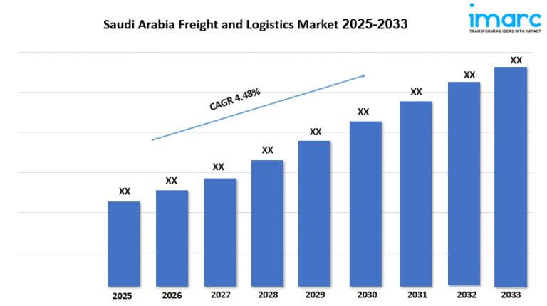 Saudi Arabia Freight and Logistics Market Research, Size, Growth and Forecast 2025-2033