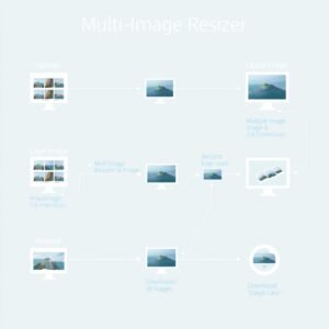Resize Photos Without Software