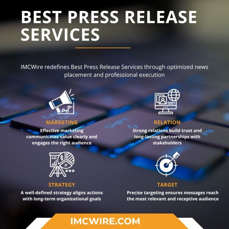 IMCWire System Featuring Best Press Release Services for Online Authority