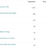 Balayage in Toronto – Expert Color by Calia Hair