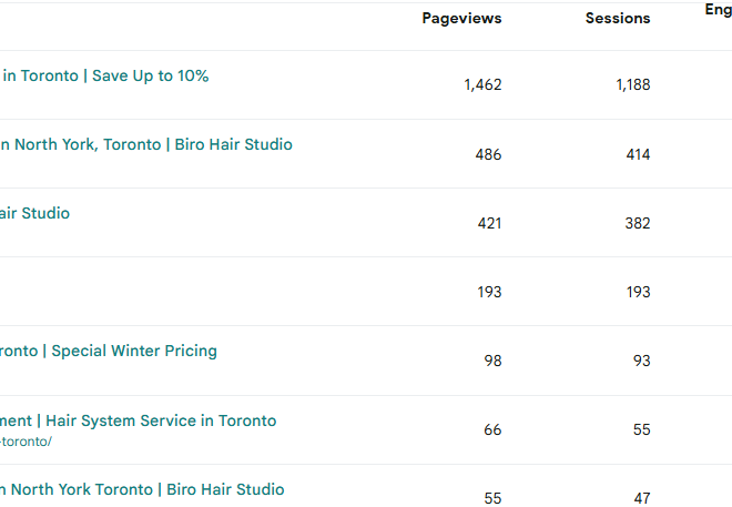 Balayage in Toronto – Expert Color by Calia Hair