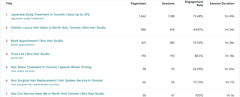 Balayage in Toronto – Expert Color by Calia Hair