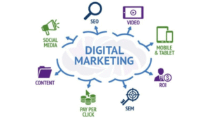 How Digital Marketing Helps Startups and Businesses Grow Faster ?