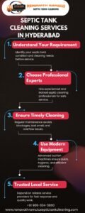 Septic Tank Cleaning Services in Hyderabad