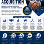 B2B Channel Partner Acquisition: A Strategic Approach to Business Expansion