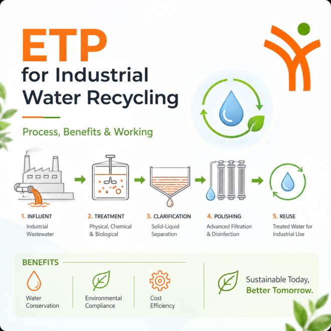 Effluent Treatment Plant (ETP): Treating Industrial Waste, Protecting Water