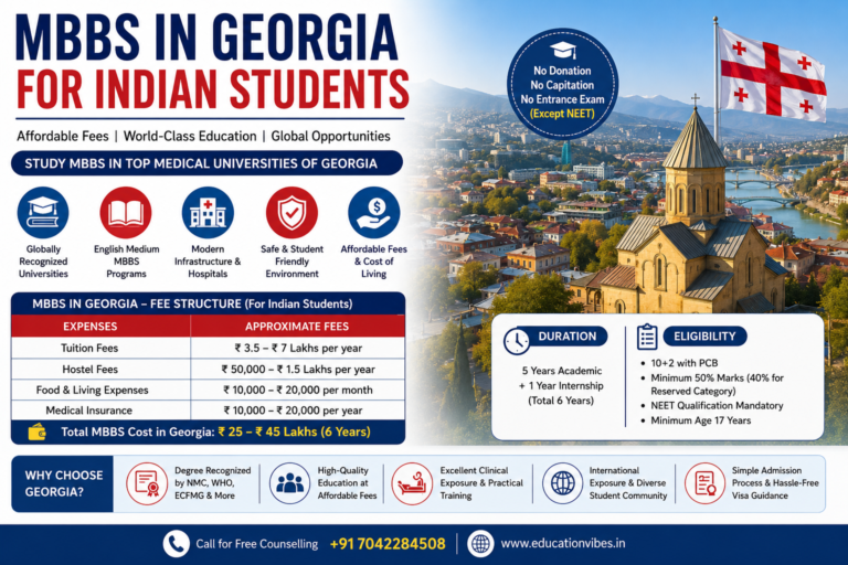 What are the career opportunities for Indian students after MBBS in Georgia?