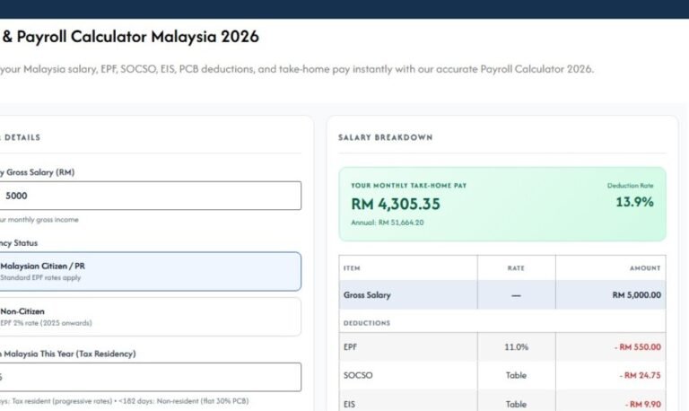 Why You Should Use an Online Payroll Calculator